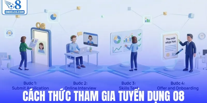Cách thức tham gia tuyển dụng O8