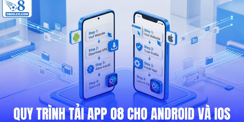 Quy trình tải app O8 cho hai hệ điều hành Android và iOS